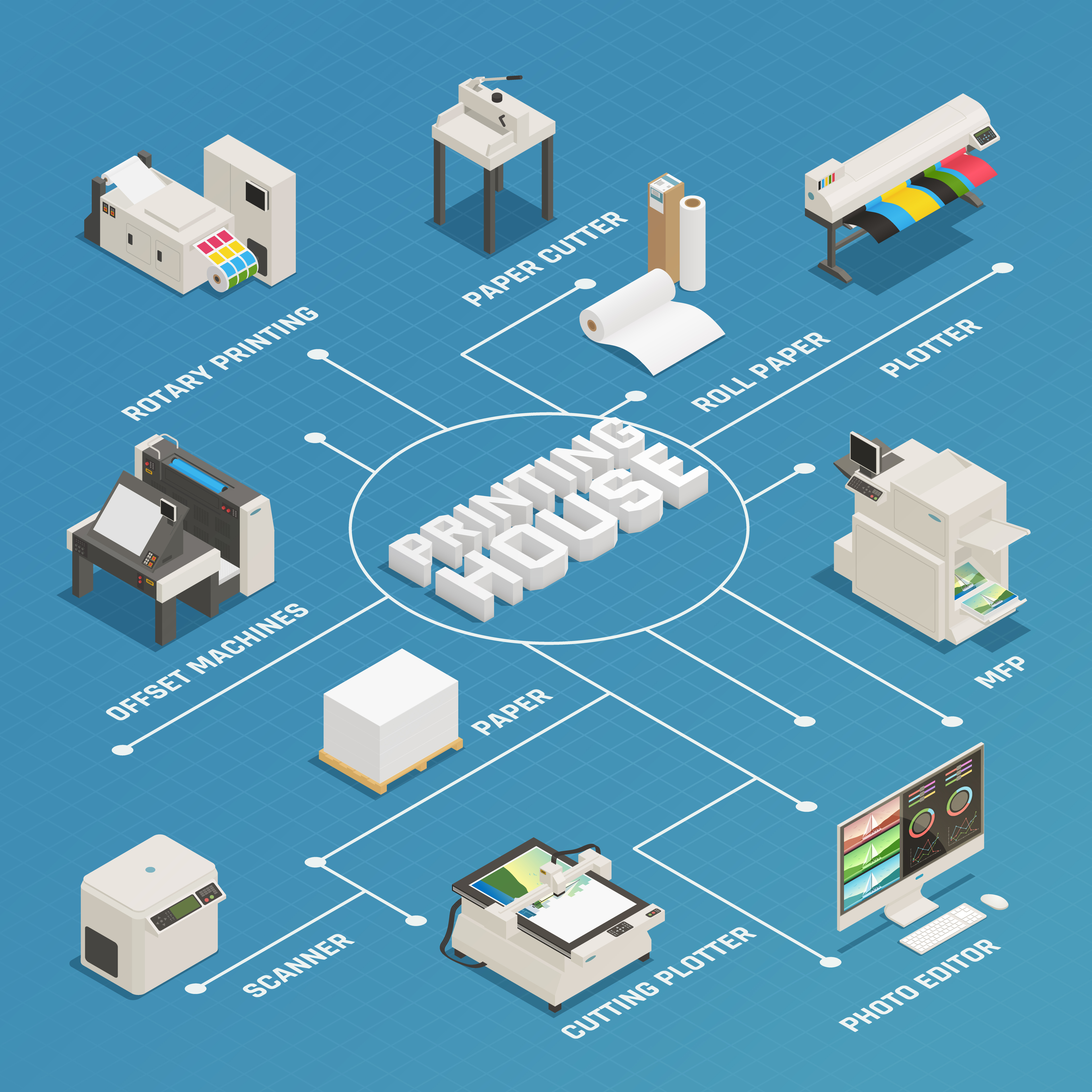 1. Offset Printing